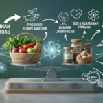 tips gaya hidup sehat